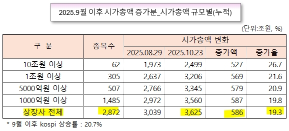 /그래픽=오인경