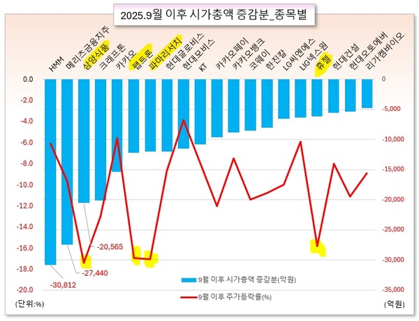 /그래픽=오인경