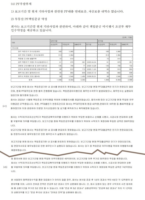 자료 3. /출처=광명전기 반기사업보고서