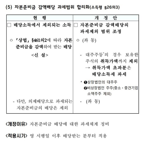자료 5. /출처=기획재정부 ‘2025년 세제 개편안’