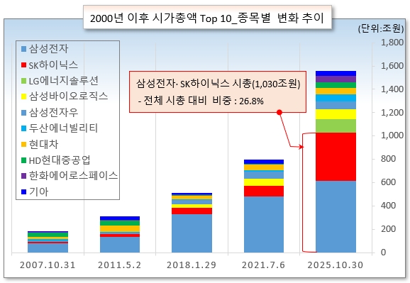 /그래픽=오인경