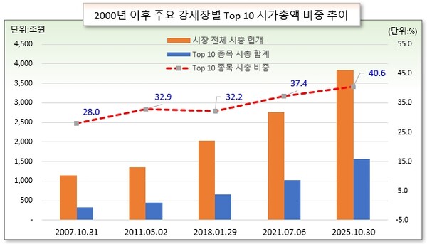 /그래픽=오인경