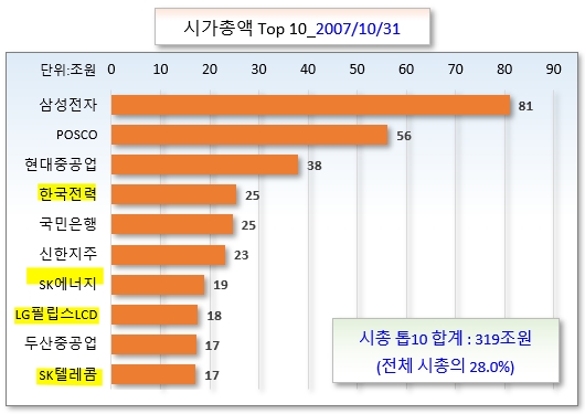 /그래픽=오인경