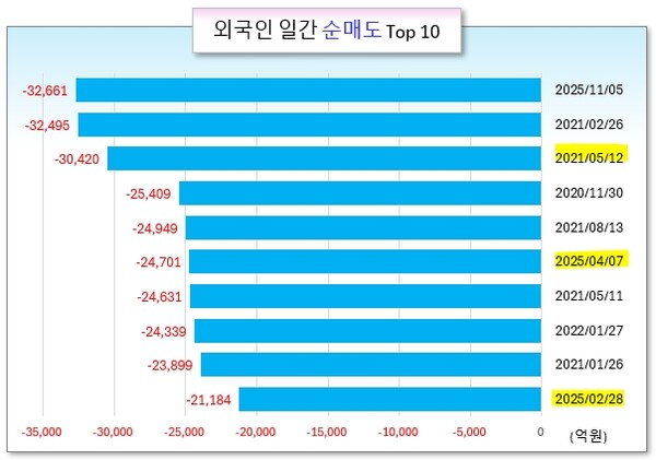 /그래픽=오인경