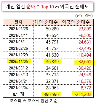 /그래픽=오인경