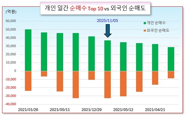 /그래픽=오인경