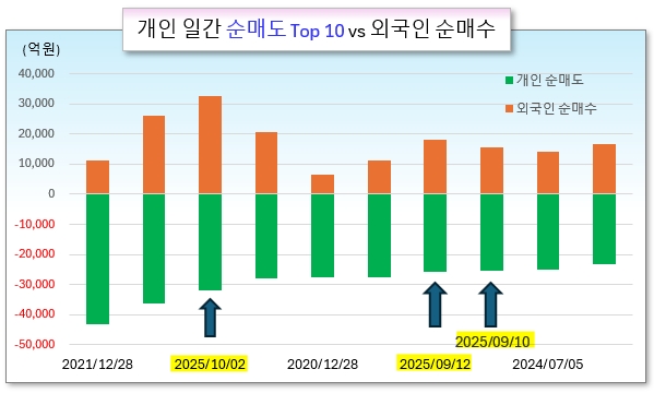 /그래픽=오인경