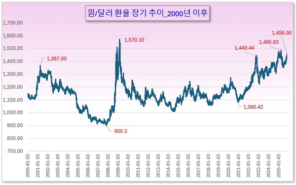 /그래픽=오인경