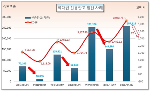 /그래픽=오인경