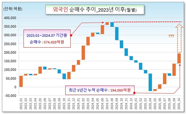 /그래픽=오인경