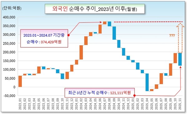 /그래픽=오인경