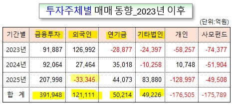 /그래픽=오인경