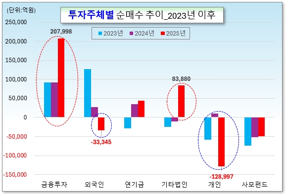 /그래픽=오인경