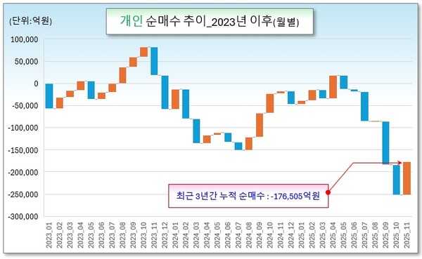 /그래픽=오인경