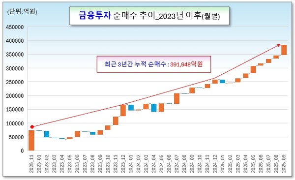 /그래픽=오인경