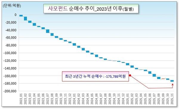 /그래픽=오인경