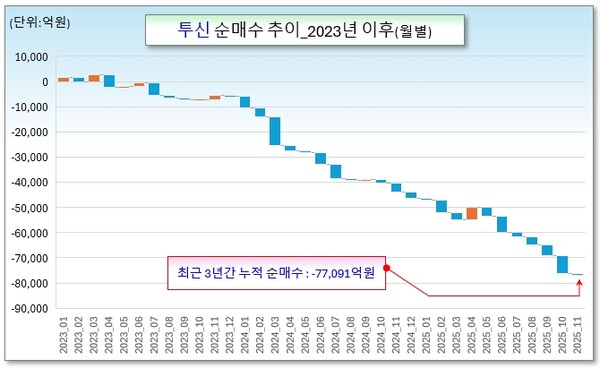 /그래픽=오인경
