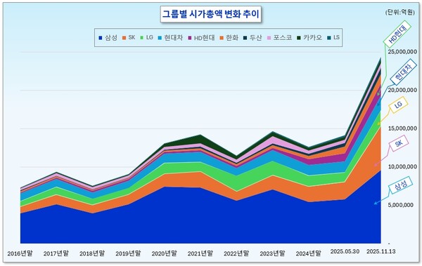 /그래픽=오인경