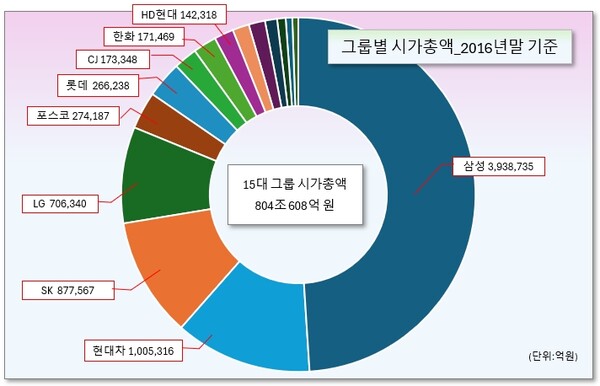 /그래픽=오인경