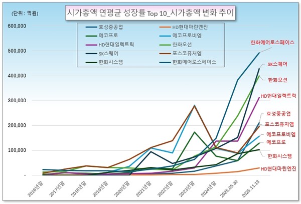 /그래픽=오인경