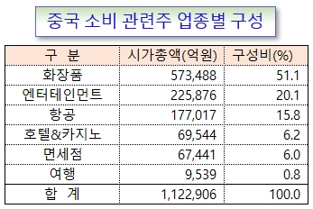 /그래픽=오인경