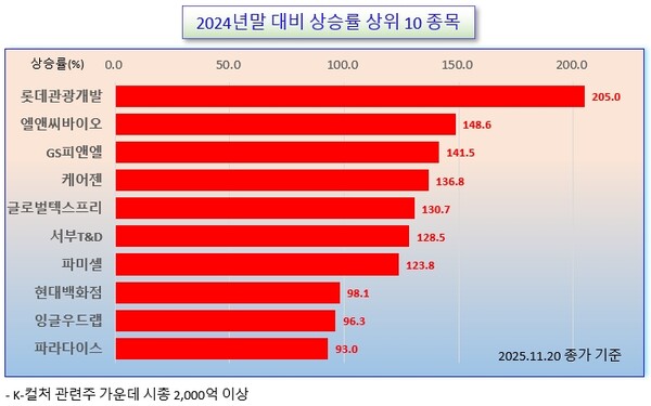 /그래픽=오인경