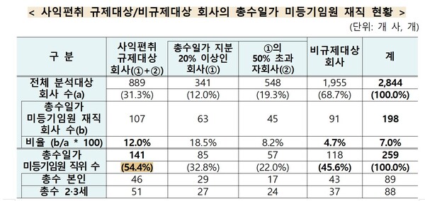 자료 1. /출처=공정거래위원회