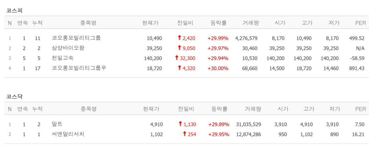 25일 상한가 종목. /자료=네이버 증권정보