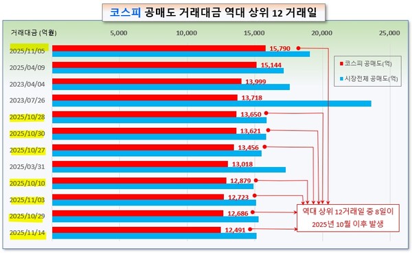 /그래픽=오인경