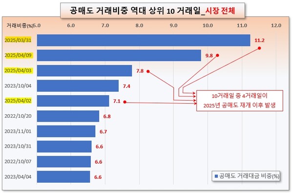 /그래픽=오인경