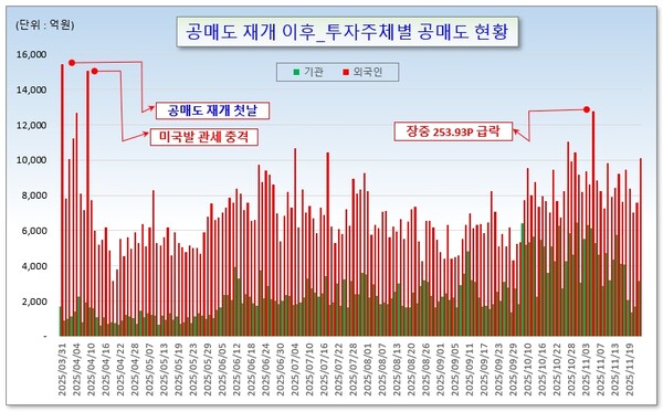/그래픽=오인경