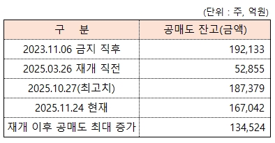 /그래픽=오인경