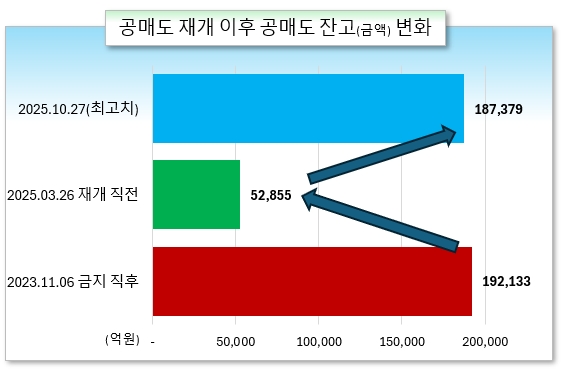 /그래픽=오인경