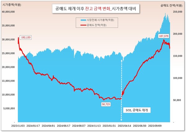 /그래픽=오인경