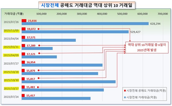 /그래픽=오인경