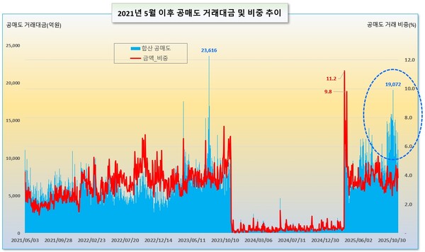 /그래픽=오인경