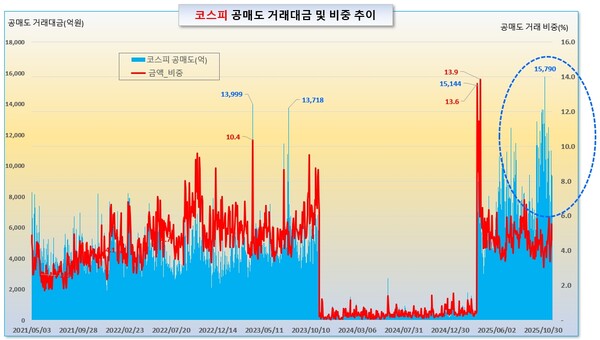 /그래픽=오인경