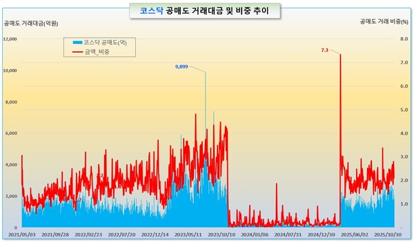 /그래픽=오인경
