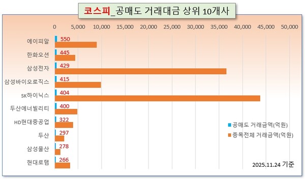 /그래픽=오인경