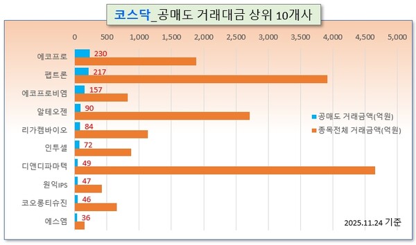 /그래픽=오인경