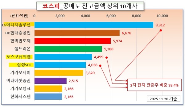 /그래픽=오인경