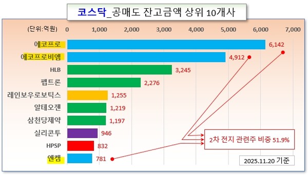 /그래픽=오인경