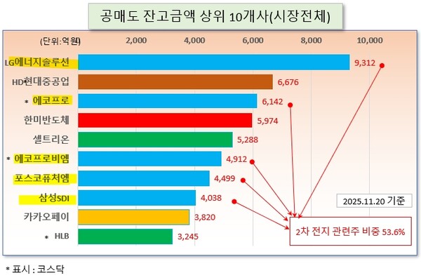/그래픽=오인경