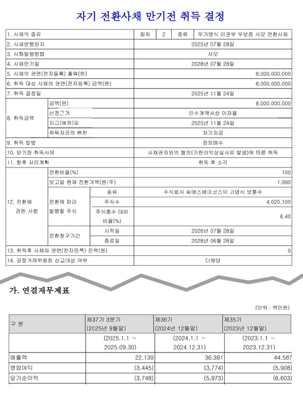 자료 2. /출처=금융감독원
