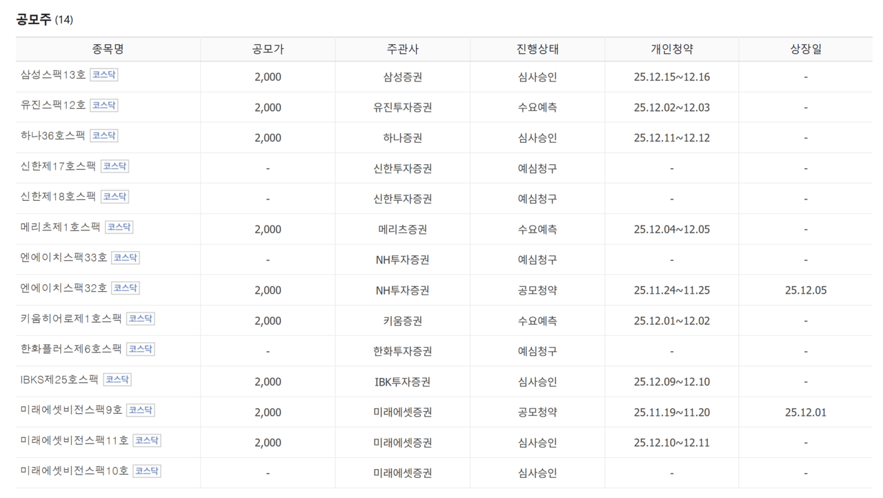 스팩 청약 일정. /자료=네이버 증권정보