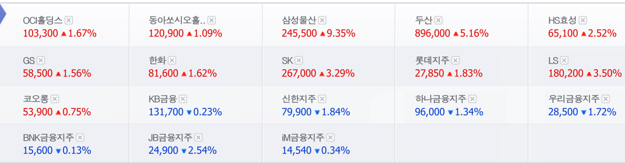 배당소득 분리과세를 포함한 세제 개편안과 자사주 소각 의무화를 담은 3차 상법 개정안 수혜가 예상되는 지주사 및 금융지주 종목 3일 종가. /자료=네이버 증권정보