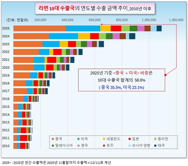 /그래픽=오인경