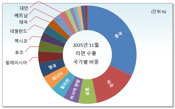 /그래픽=오인경