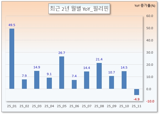 /그래픽=오인경