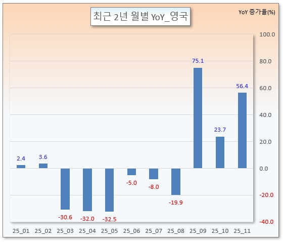 /그래픽=오인경